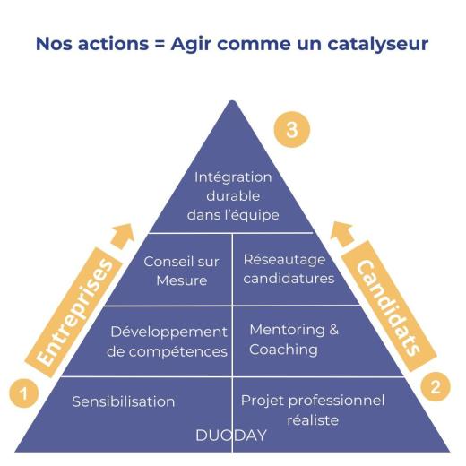 Pyramide TTA, la description complète se trouve en dessous.